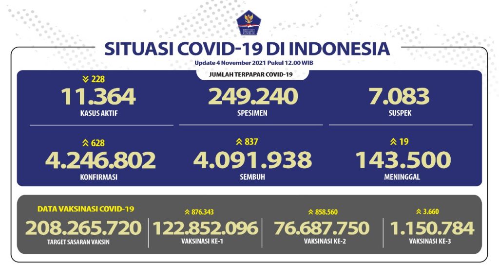 kesembuhan covid19